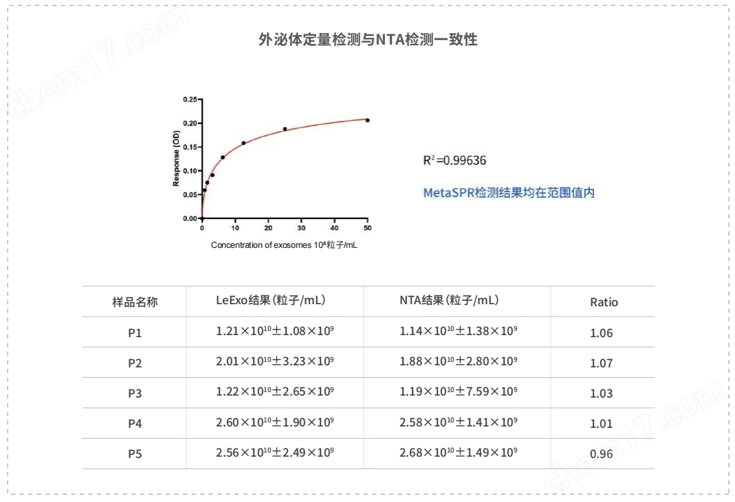 LeExo 外泌体纳米颗粒分析仪