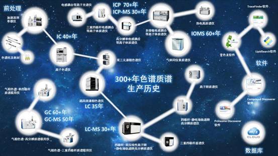 https://www.thermofisher.com/content/dam/LifeTech/Images/china/images/double-first-grade-starry-sky-2.jpg